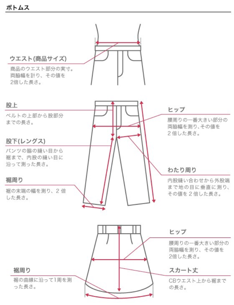 ユーザが追加した画像