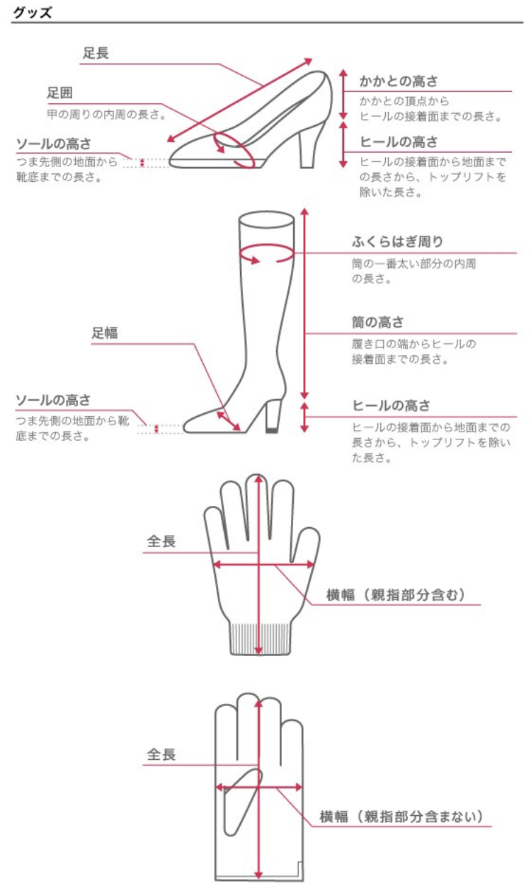 ユーザが追加した画像