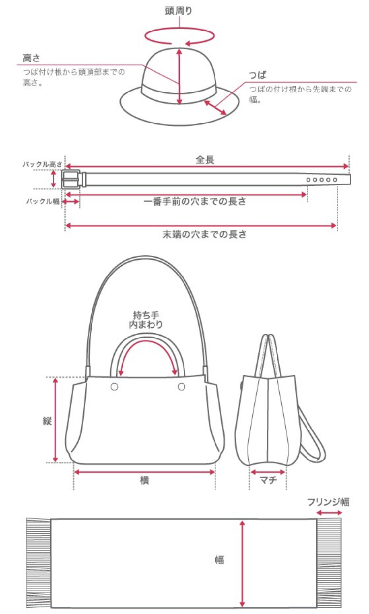 ユーザが追加した画像