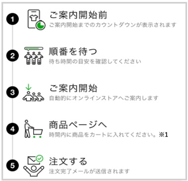 ユーザーが追加した画像