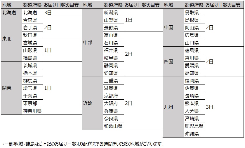 ユーザーが追加した画像