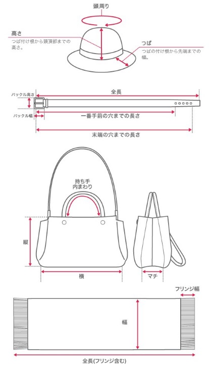 ユーザーが追加した画像