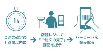 ユーザーが追加した画像